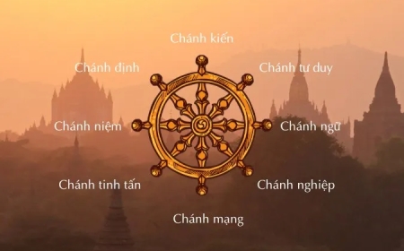 Bát Chánh Đạo: Con Đường Đến Giác Ngộ